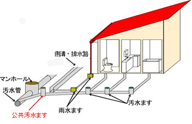 排水設備接続図