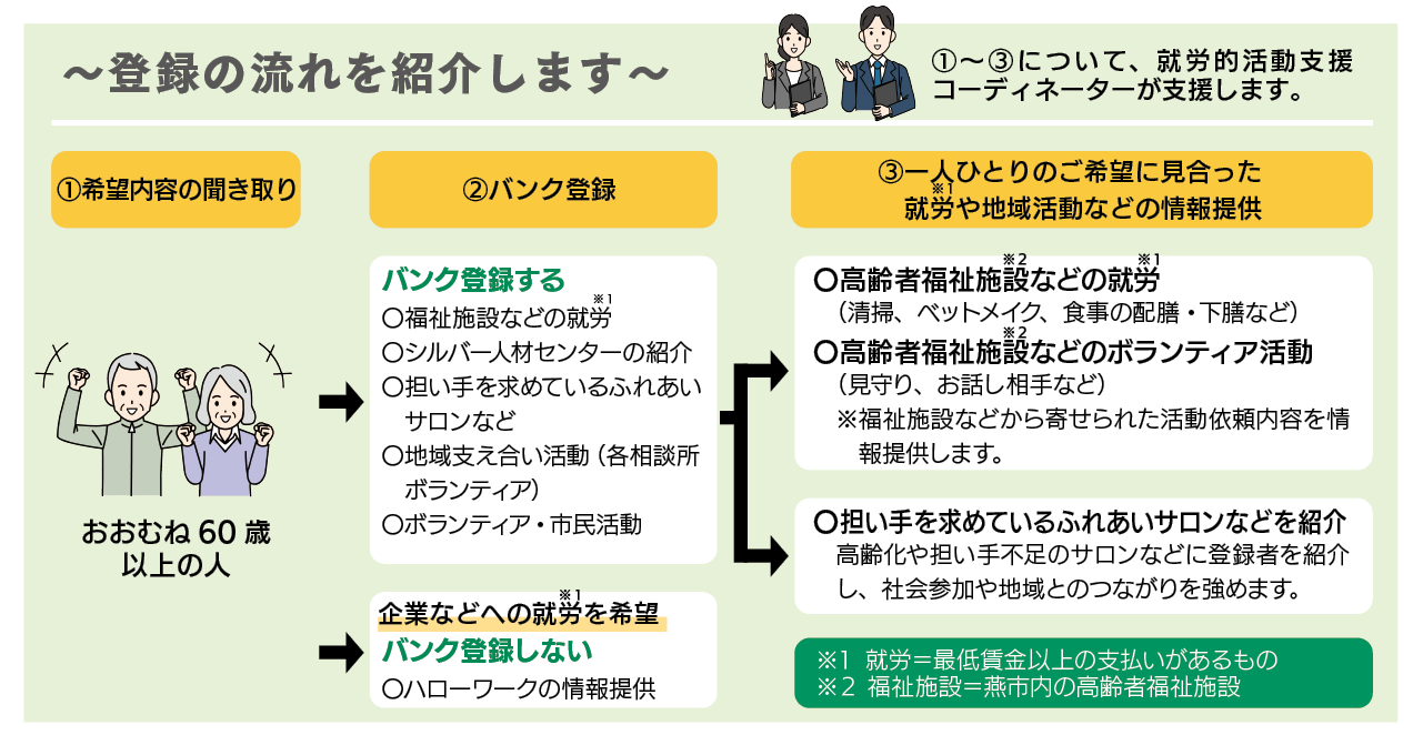 シニアネクスト人材バンク