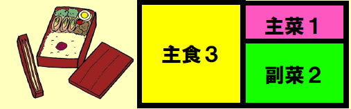 左側にお弁当箱にご飯やおかずが彩よく入っているイラスト。右側が主食:主菜:副菜=3:1:2の比率を四角の枠の中で示しているイラスト