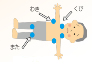 男性が横に大の字で横になっており、熱中症が疑われる場合に、からだを冷やす「くび、わき、また」の箇所を示しているイラスト