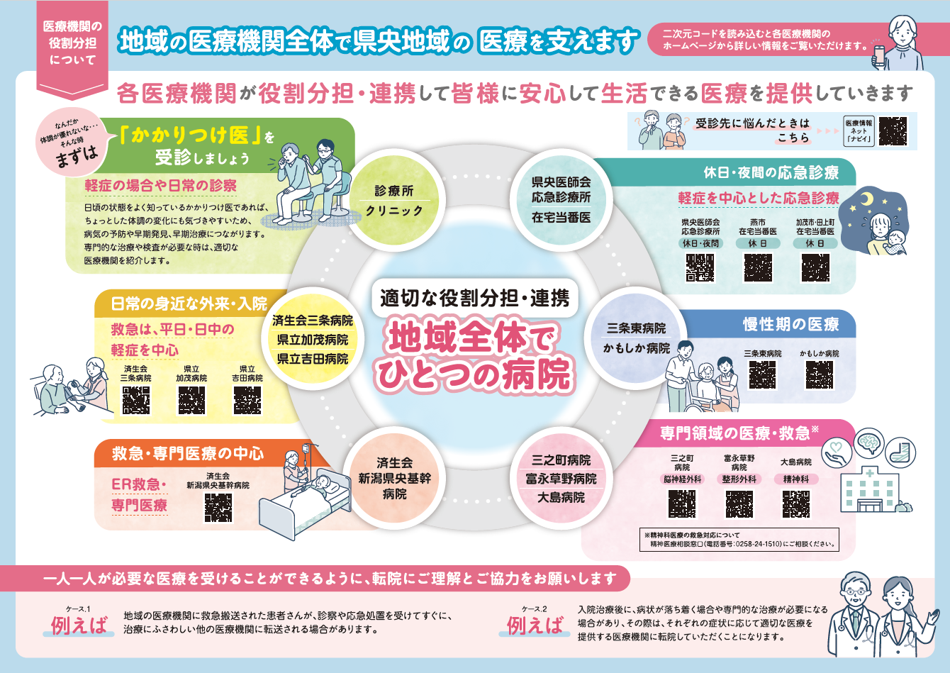 上手な医療機関のかかり方(裏)