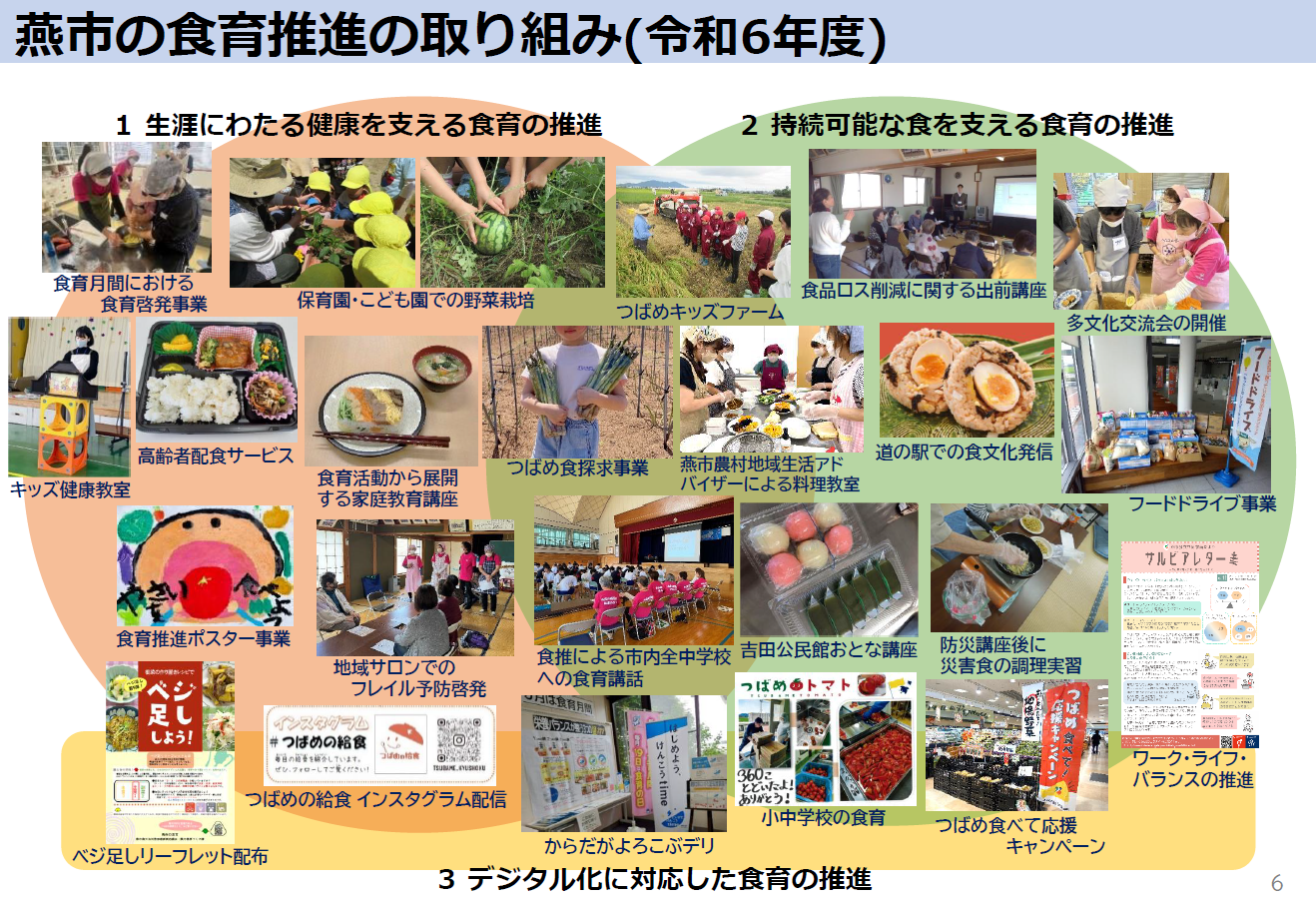 R6燕市の食育一覧