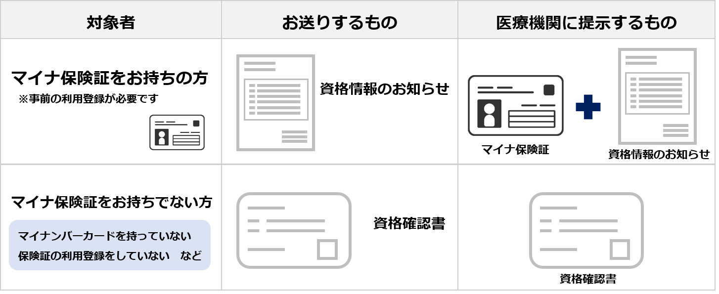 送付物のイメージ