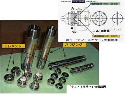 有限会社イワセの静止混合器(ナノ・ミキサー)の構成部品の写真