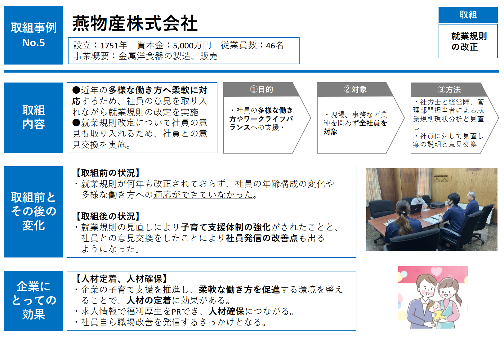 燕物産株式会社取り組み事例