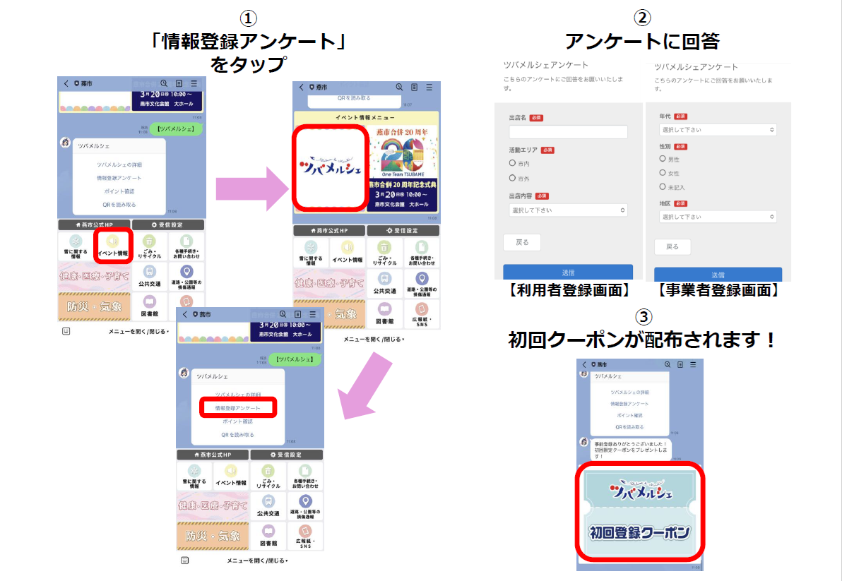 ツバメルシェ登録方法