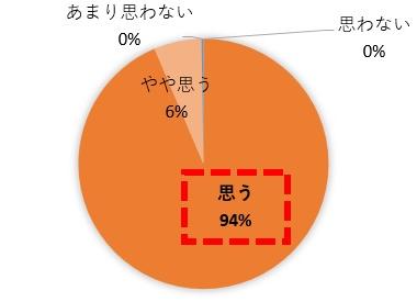 応募者アンケートグラフ4