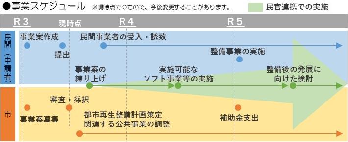 整備スケジュール