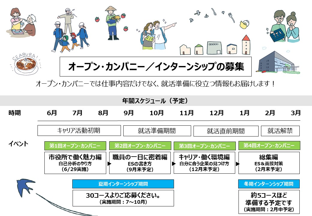 オープンカンパニー、インターンシップの募集