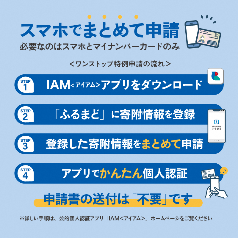 申請アプリIAMでのワンストップ特例申請の手順チラシ3