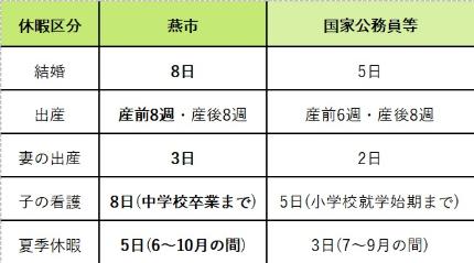 休暇制度