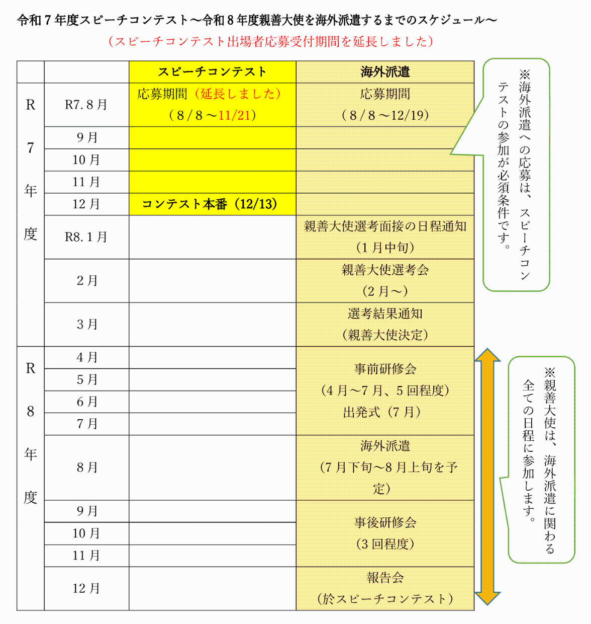 令和7年度スピーチコンテスト令和8年度親善大使を海外派遣するまでのスケジュール
