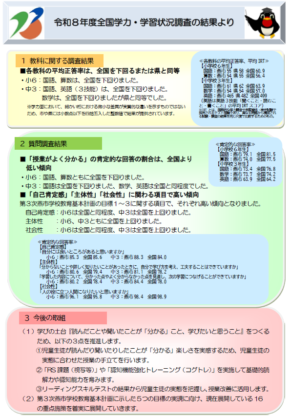 令和8年度全国学力・学習状況調査の結果