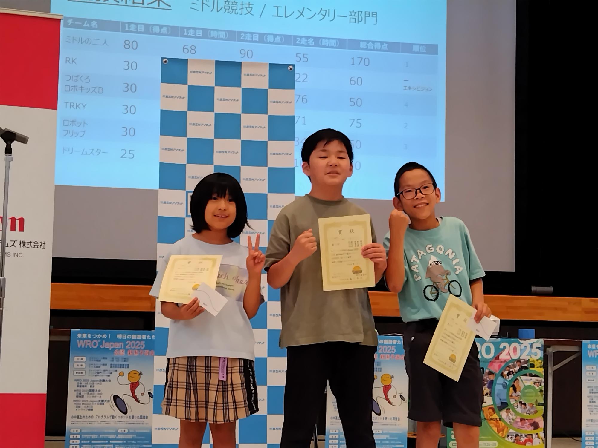 エレメンタリー部門3位ロボットフリップ