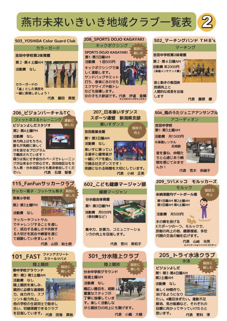 燕市未来いきいき地域クラブ一覧表2