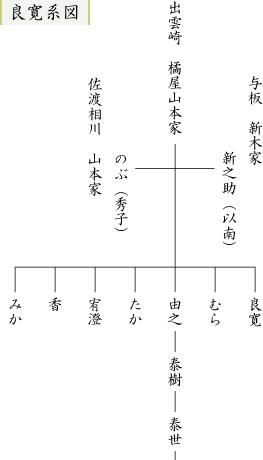 良寛の家系図