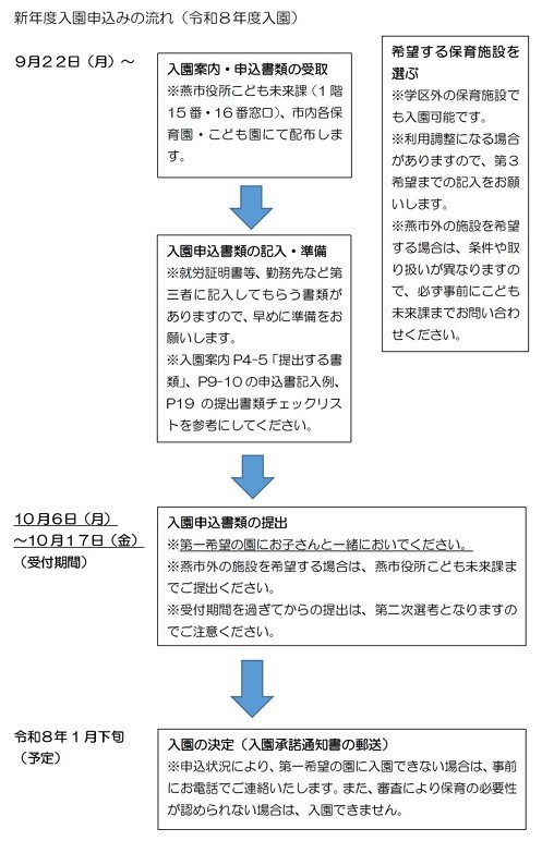 新年度入園申込みの流れ(令和8年度入園)