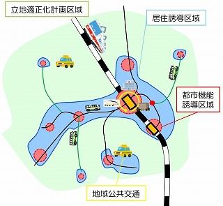 立地適正化計画の地図のイラスト