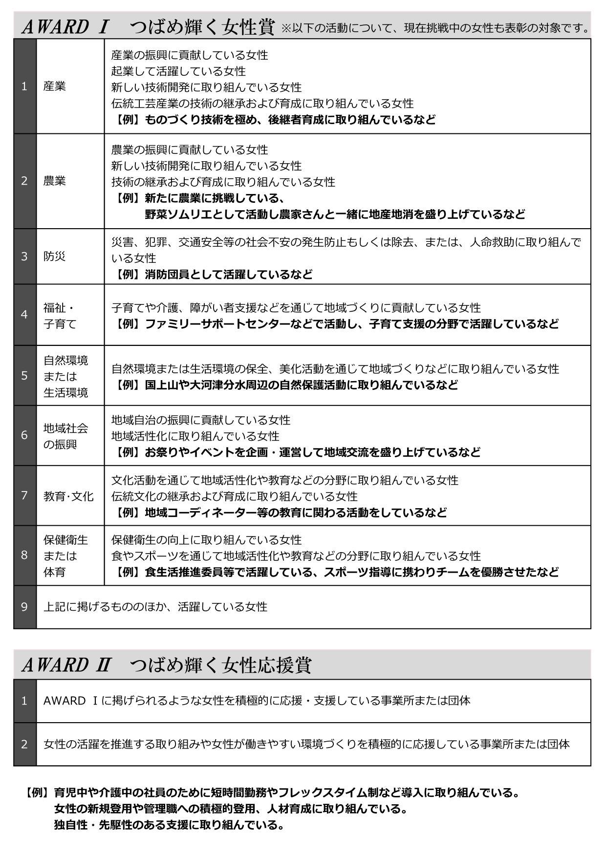 「つばめ輝く女性表彰2018」のチラシ裏面