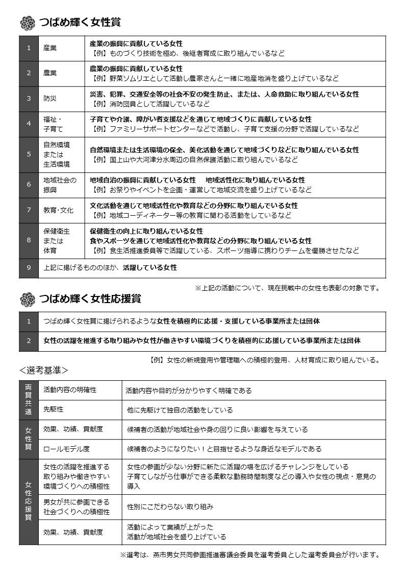 つばめ輝く女性表彰2019チラシ裏