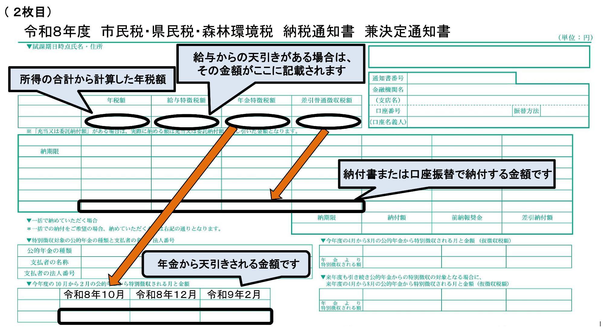 納税通知書の見方
