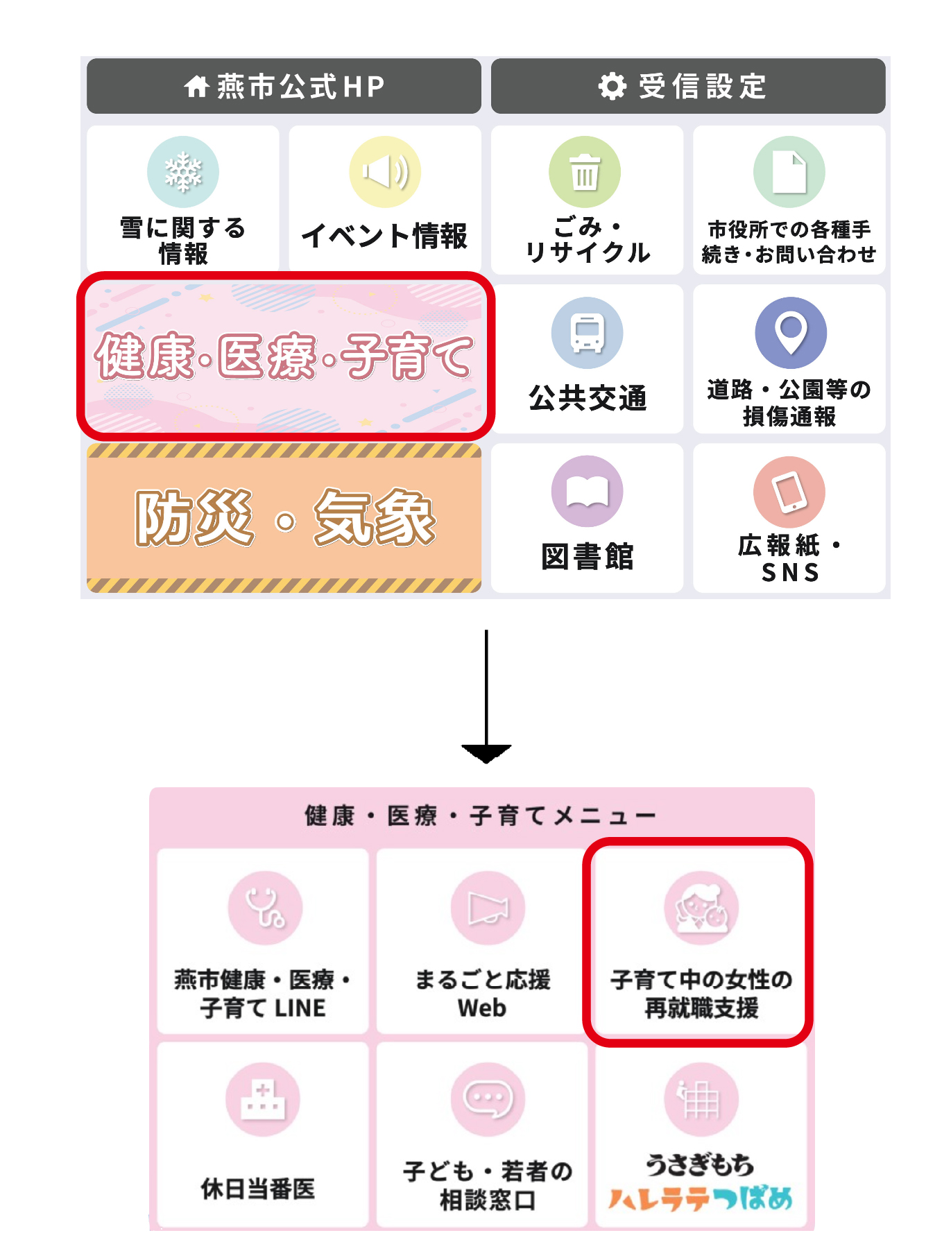 健康・医療・子育てから子育て中の女性の再就職支援をクリックすると設定ができます