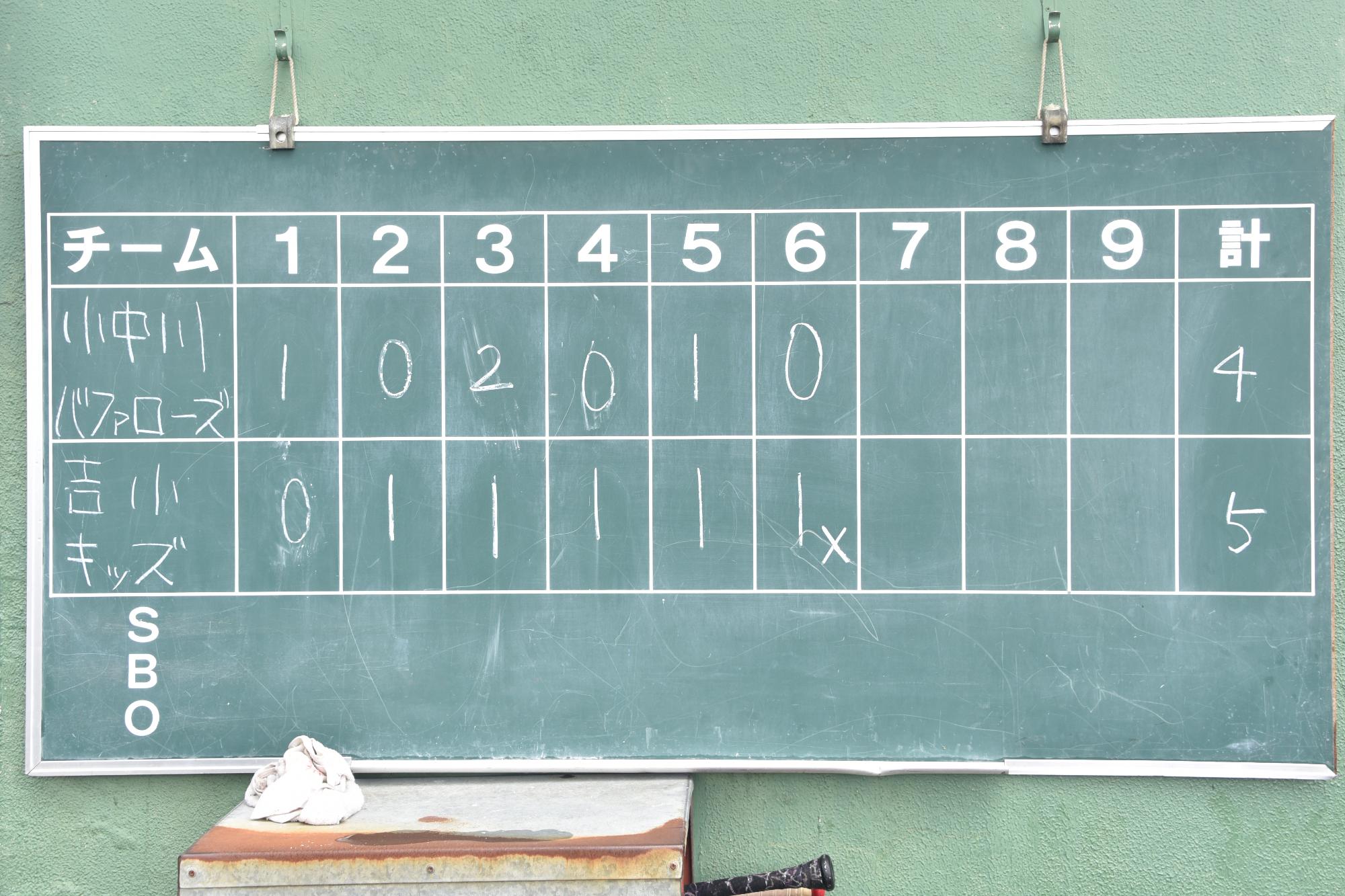 決勝戦のスコア