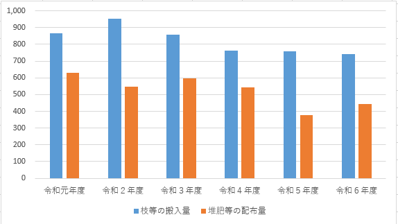 R6利用実績グラフ