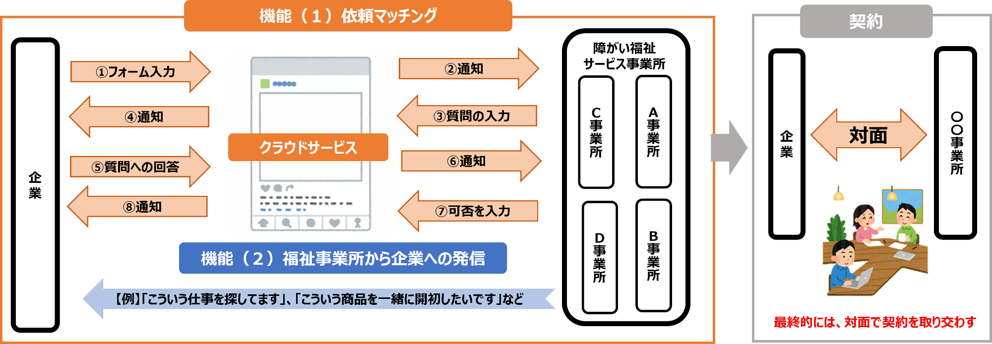 システムイメージ図