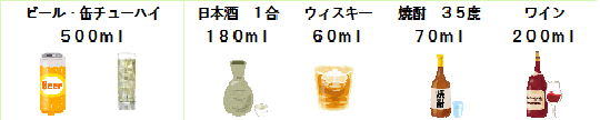 ビール・缶チューハイ500ミリリットル 日本酒 1合180ミリリットル ウィスキー60ミリリットル 焼酎35度70ミリリットル ワイン200ミリリットル
