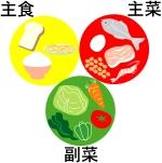 主食、主菜、副菜をあらわす3つの円が描かれているイラスト