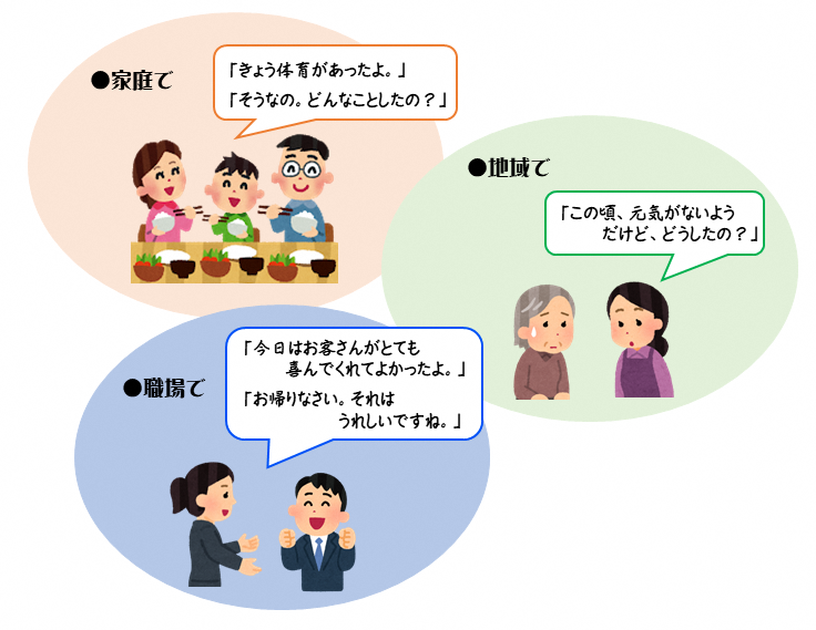 会話例のイラスト