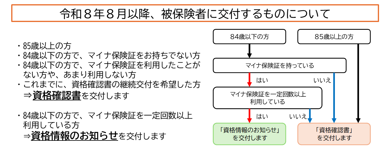 令和8年8月以降被保険者に交付するものについて