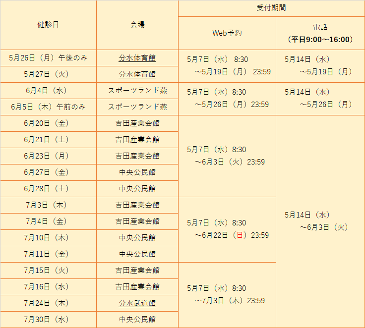 特定健診2025