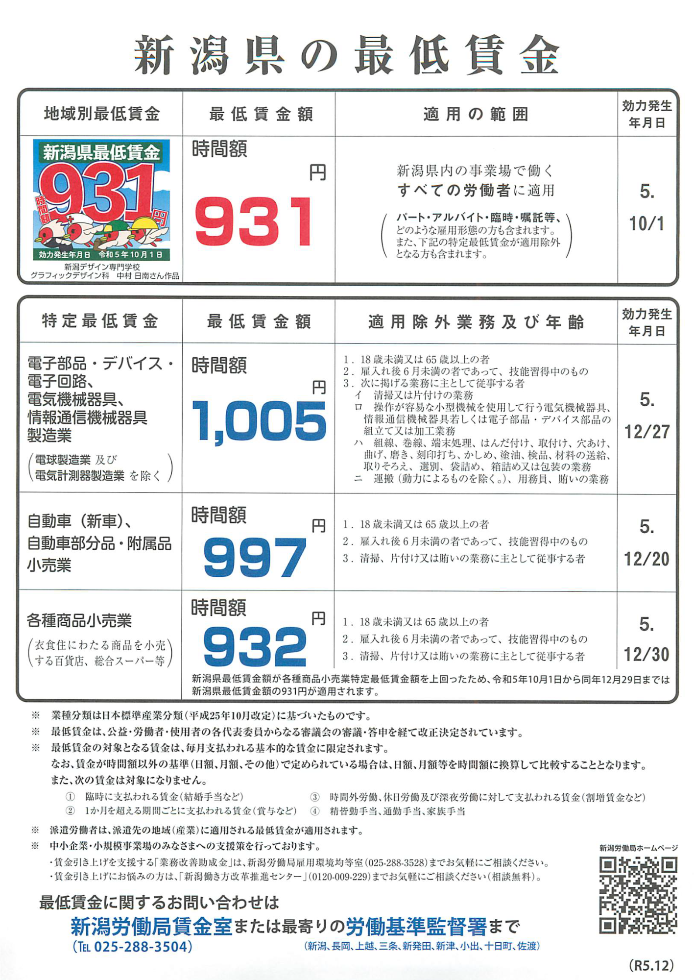 新潟県の最低賃金
