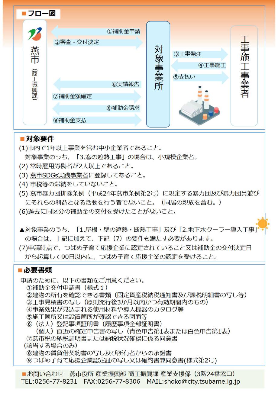 チラシ裏