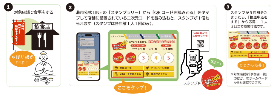 応募方法