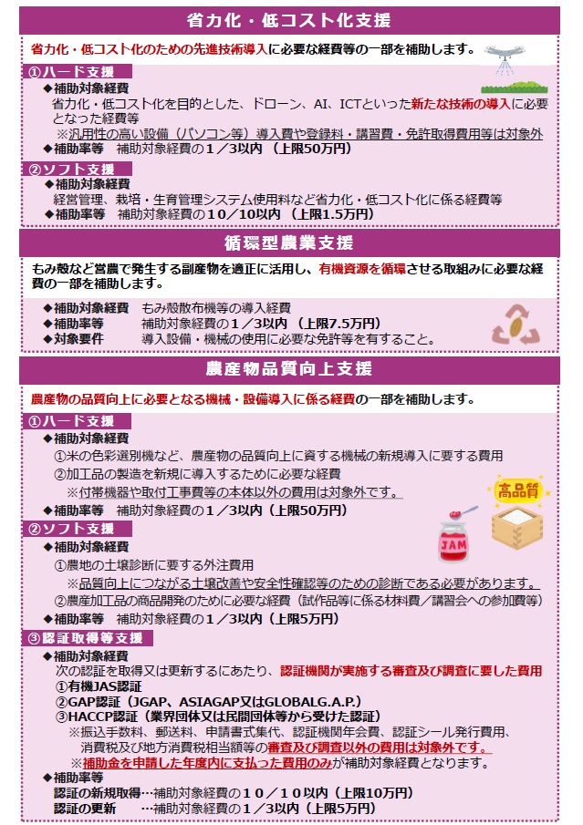 令和8年度つばめ稼ぐ農業支援事業チラシ2