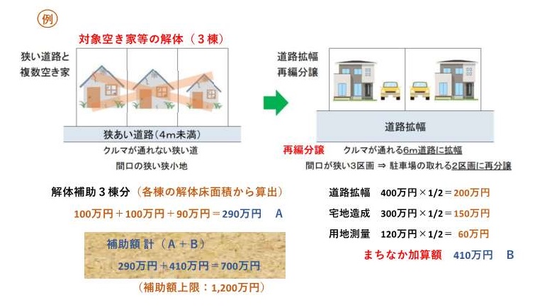 まちなか加算の一例図