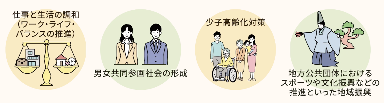 調査結果の利活用（ワークライフバランスの推進、少子高齢化対策など）