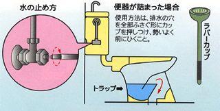 トイレの水の止め方と便器が詰まった場合のラバーカップを使用したつまり解消方法表したイラスト