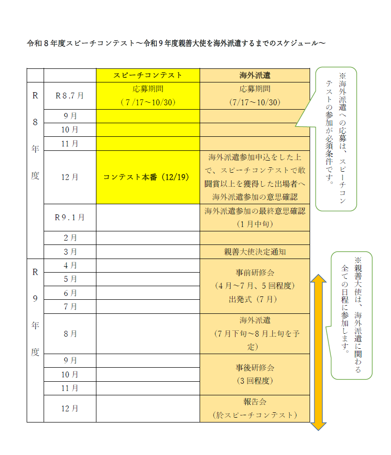 令和8年度スピーチコンテストから令和9年度親善大使を派遣するまでのスケジュール