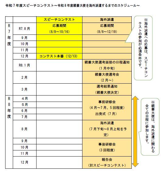 令和7年度スピーチコンテストから令和8年度親善大使を海外派遣するまでのスケジュール