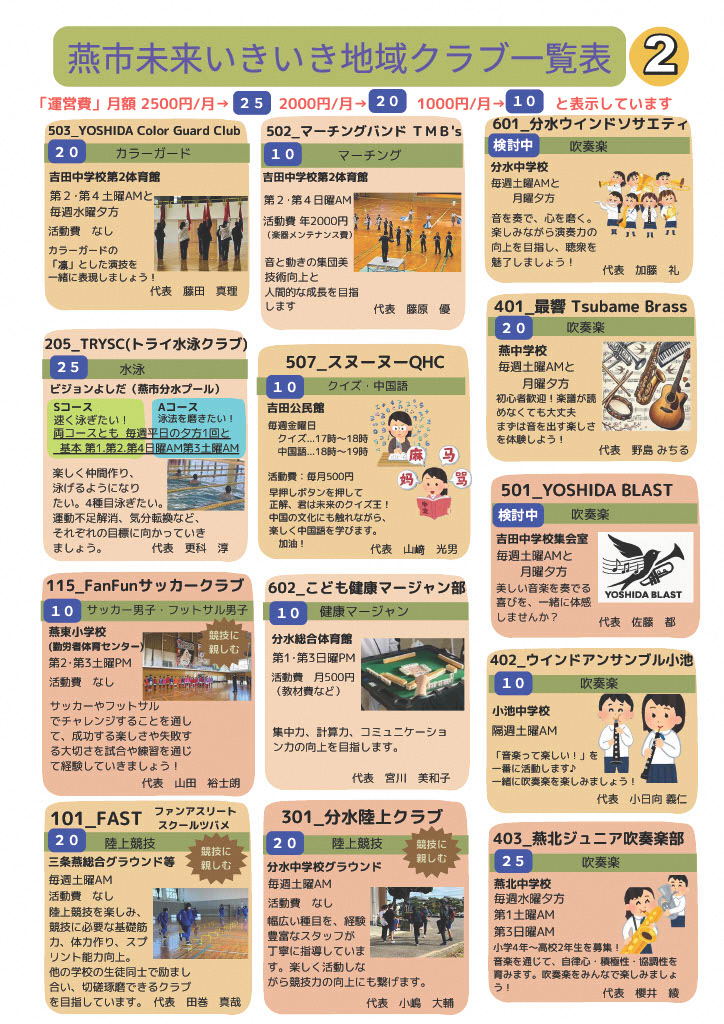 燕市未来いきいき地域クラブ一覧表2