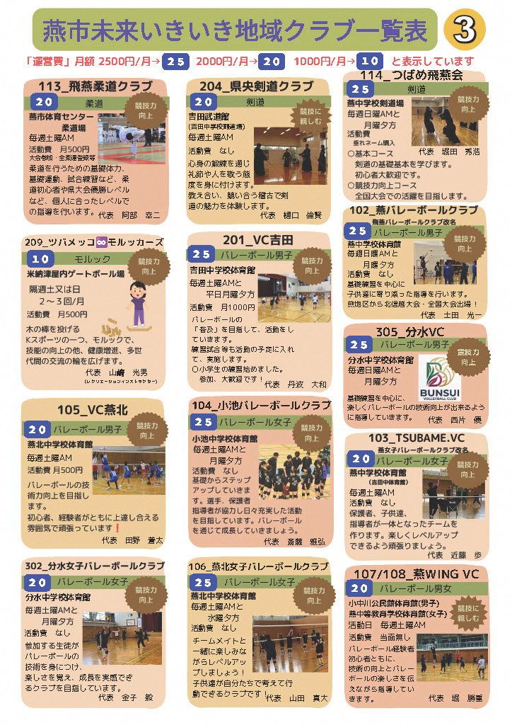 燕市未来いきいき地域クラブ一覧表3