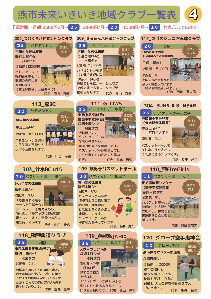 燕市未来いきいき地域クラブ一覧表4