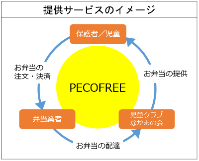 提供サービスのイメージ