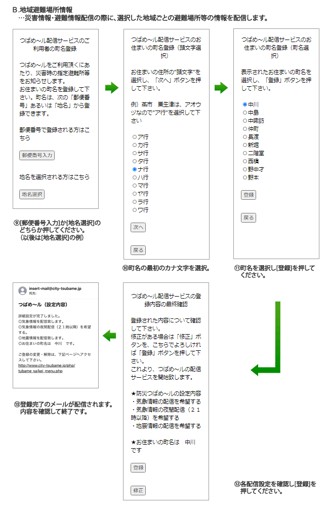 B.地域避難場所情報登録のフロー図