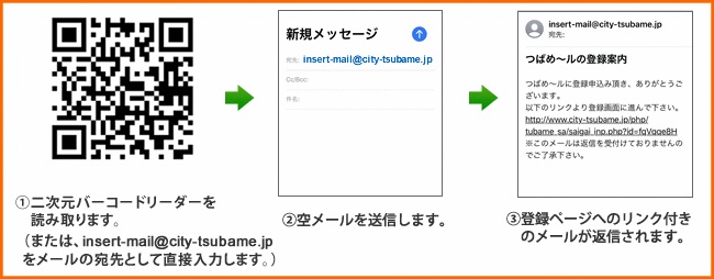 現在正常に登録されているか確認したい時のフロー図