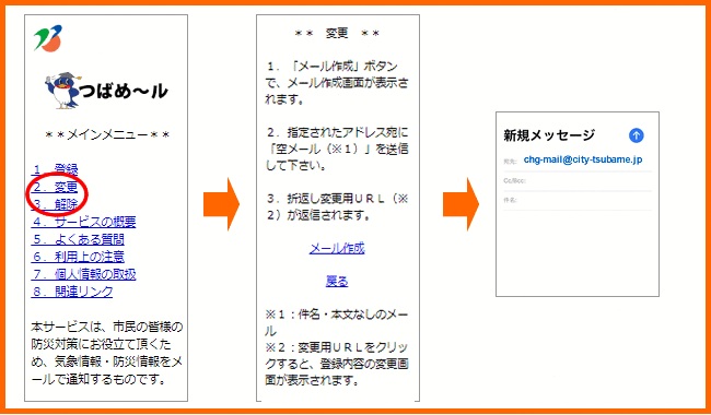 つばめ～ルから設定の変更や解除をする時のフロー図1